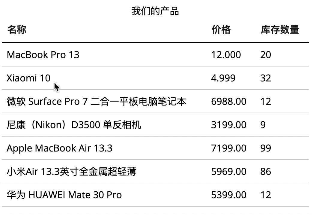 使用React Hook创建一个可排序表格组件