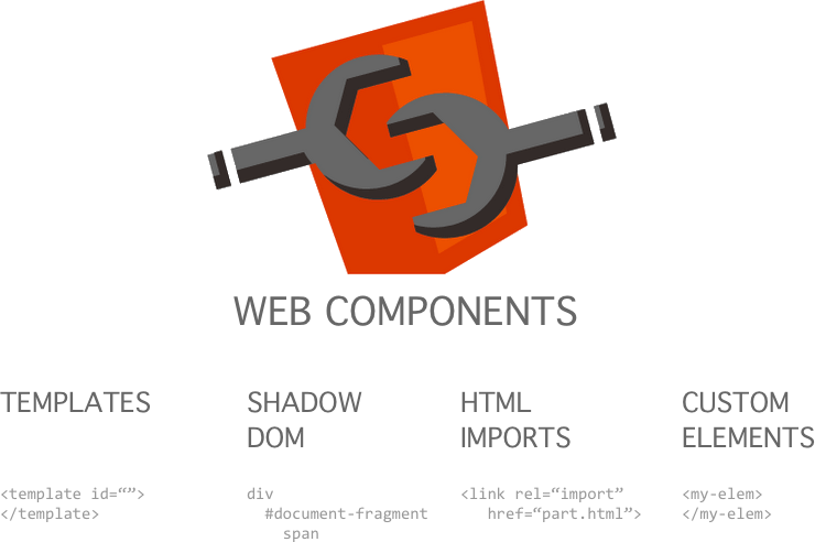 WebComponent:像搭积木一样构建Web应用